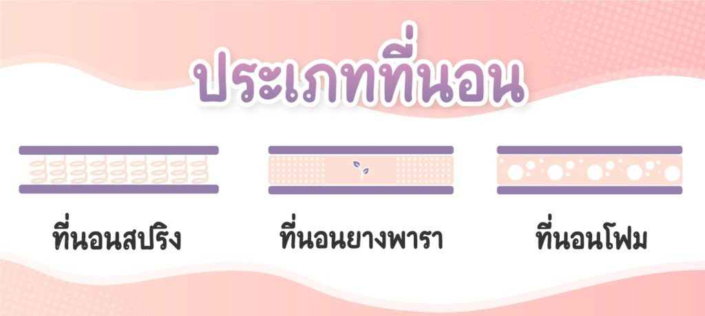10-types-of-mattresses-1024x459