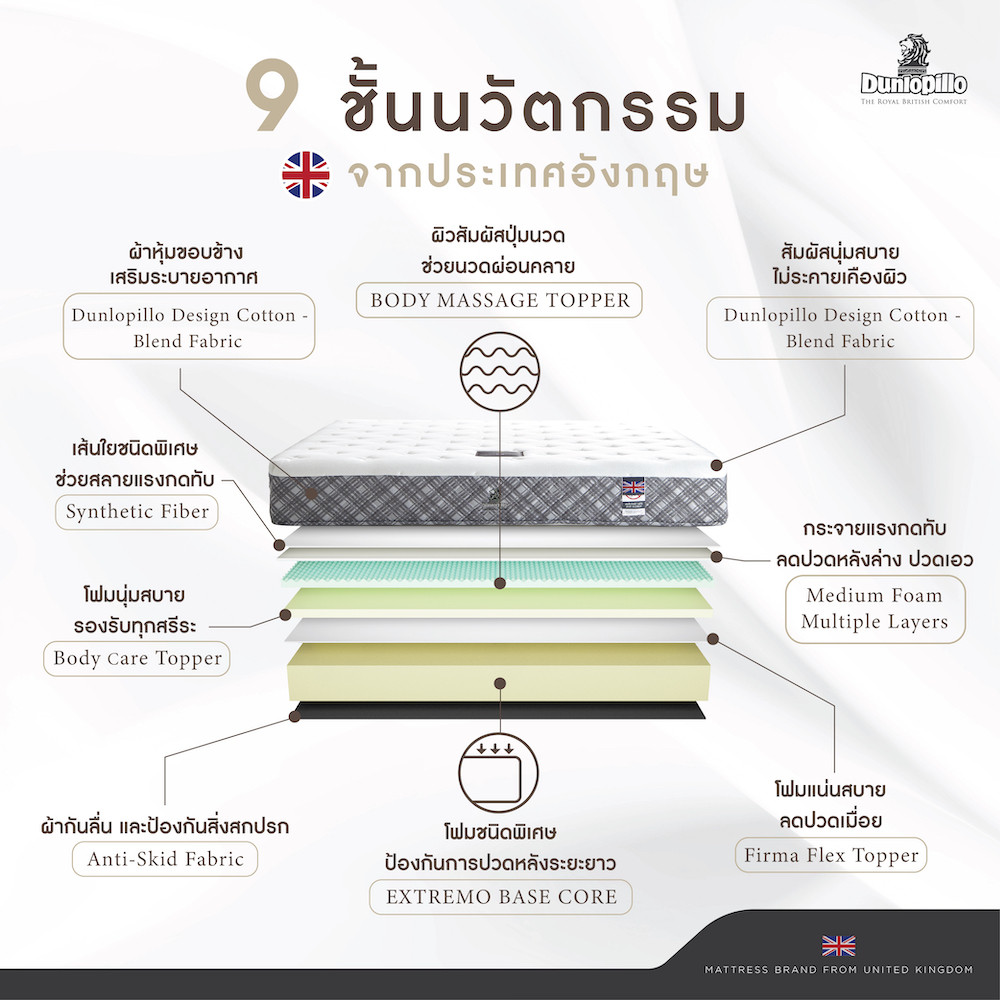 ที่นอน Dunlopillo รุ่น CARDIFF Mattress City ประเทศไทย