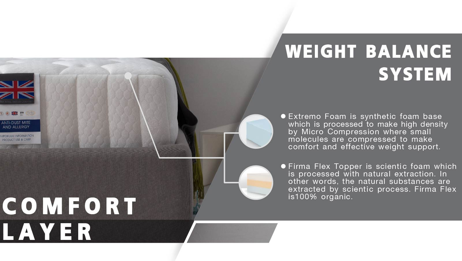 Dunlopillo Mattress Experience Dunlopillo Thailand