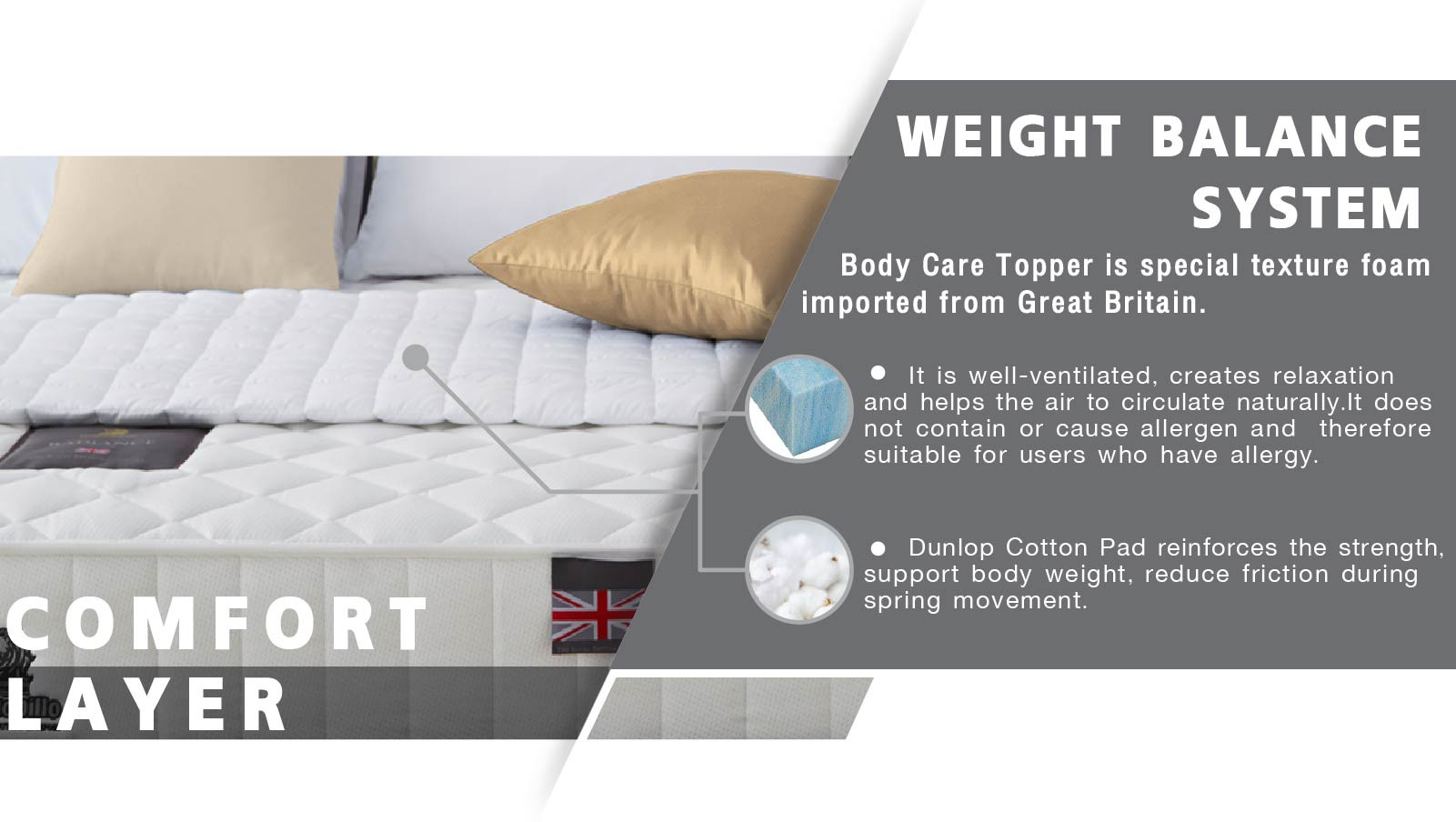 Dunlopillo Mattress Duchess Dunlopillo Thailand