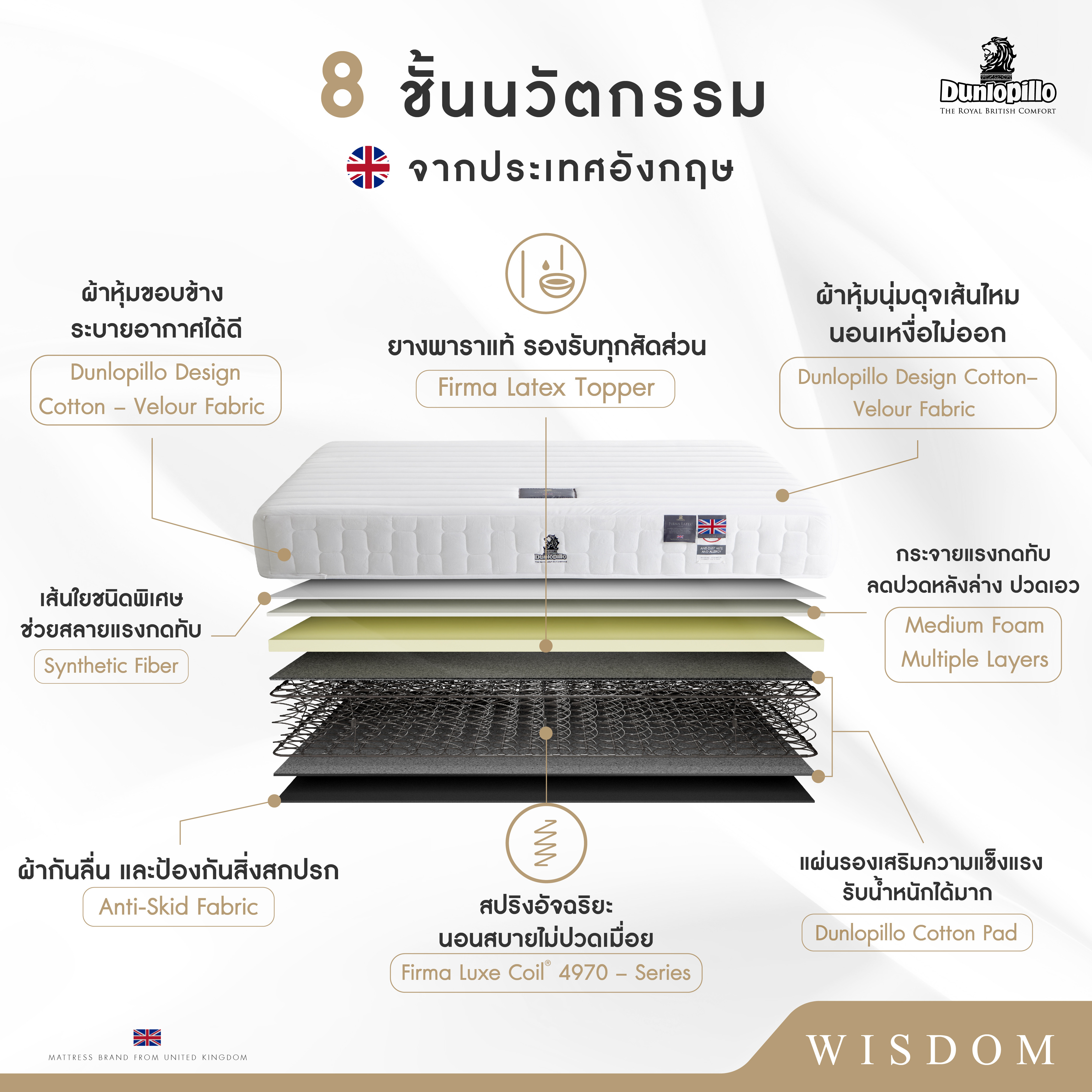 Dunlopillo Mattress - Wisdom | Dunlopillo Thailand